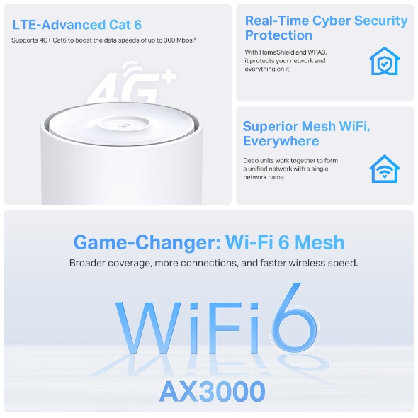 4G+ AX3000 Whole Home Mesh WiFi 6 Gateway (Availability based on region)
